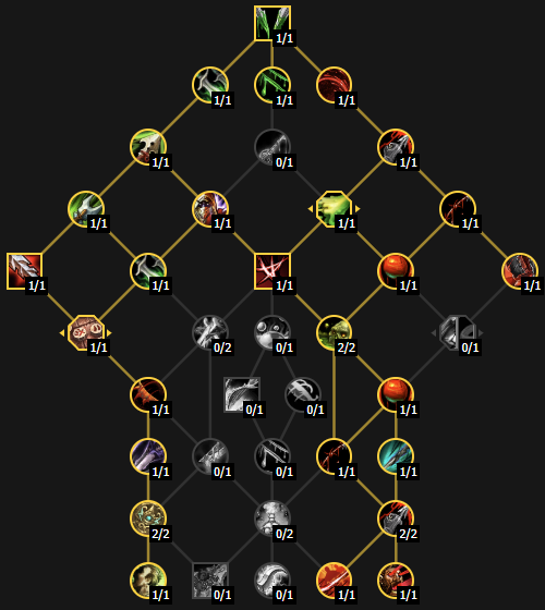 Служитель судьбы билд для ключей