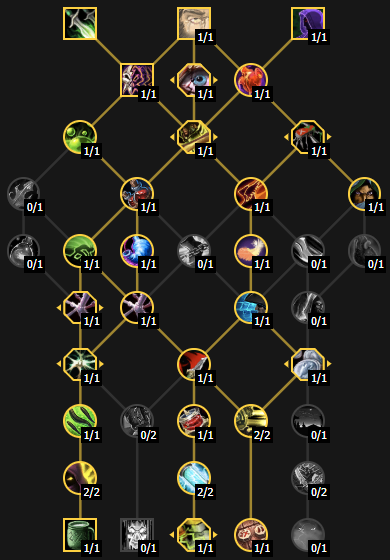 Ловчий смерти билд для ключей