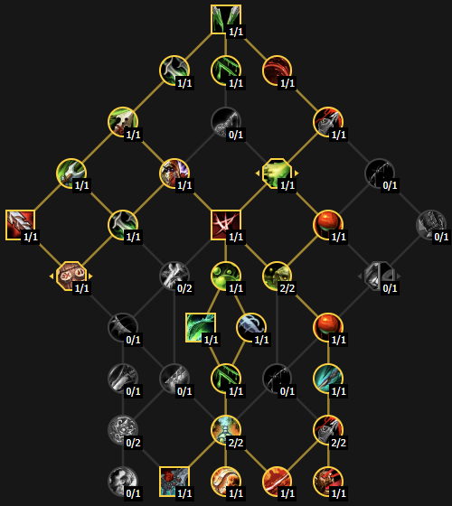 Ловчий смерти билд для ключей