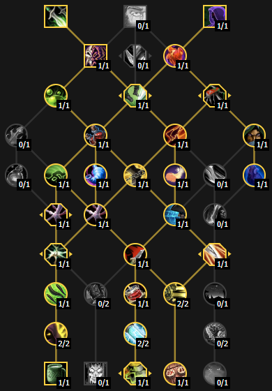 Ловчий смерти рейдовый билд