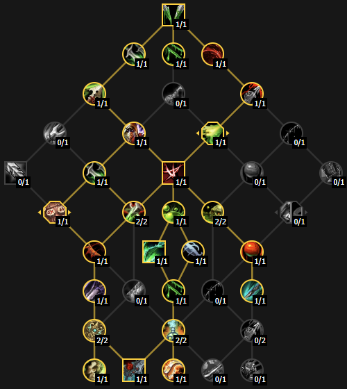 Ловчий смерти рейдовый билд