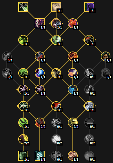 Служитель судьбы рейдовый билд