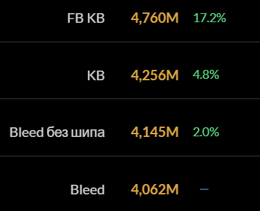 Сим талантов в ключе