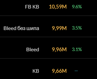 Сим талантов в ключе