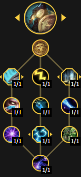 Героическая ветка рейдового Кир билда