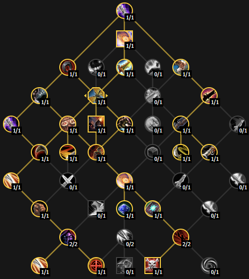 Спековая ветка рейдового ХО билда