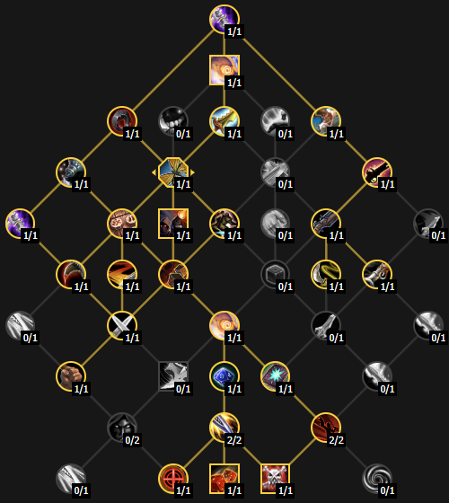 Спековая ветка рейдового Кир билда