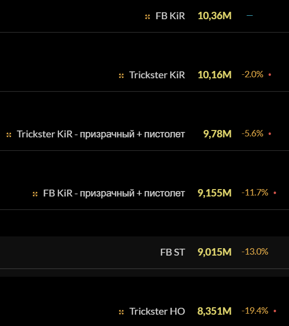 Сим талантов и билдов в ключе
