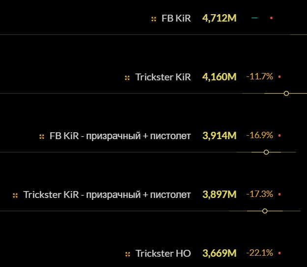Сим талантов и билдов в одну цель в ключе