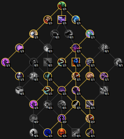 Ловчий смерти рейдовый билд