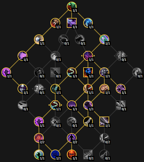 Ловкач билд для ключей