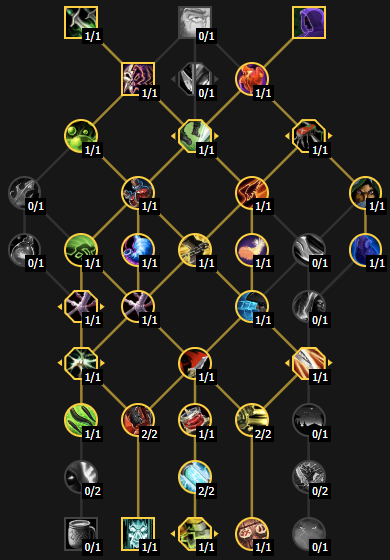 Ловкач рейдовый билд