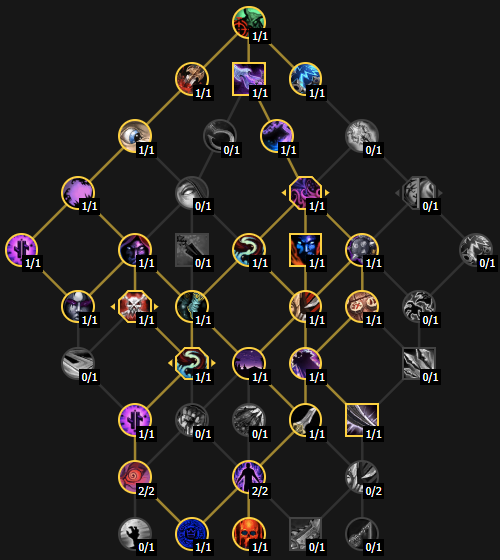 Ловкач рейдовый билд