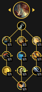 Ловкач рейдовый билд