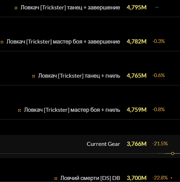 Сим талантов и билдов в одну цель в ключе