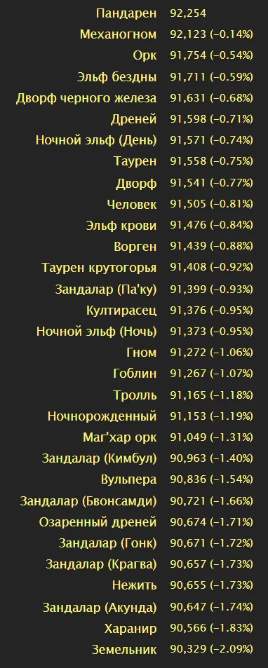 Сим рас в одну цель 5 минут