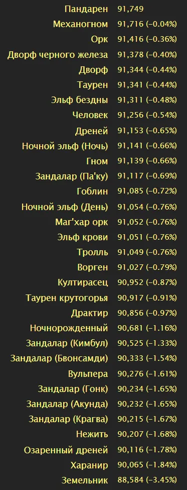 Сим рас в одну цель 5 минут