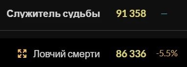 Сим талантов в одну цель